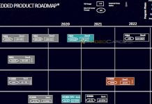 Poznaliśmy harmonogram AMD na lata 2020-2023, otrzymamy architekturę Zen4 i 64 rdzenie