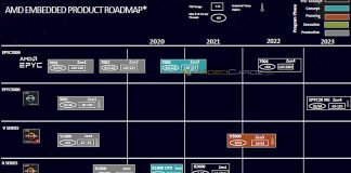 Poznaliśmy harmonogram AMD na lata 2020-2023, otrzymamy architekturę Zen4 i 64 rdzenie