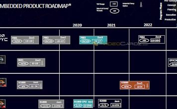 Poznaliśmy harmonogram AMD na lata 2020-2023, otrzymamy architekturę Zen4 i 64 rdzenie