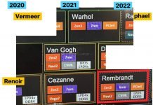 Procesor AMD Ryzen 9 6900H „Rembrandt” na swoim wyposażeniu ma mieć rdzenie Zen3+ i układ graficzny RDNA2
