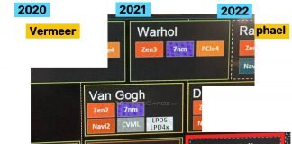 Procesor AMD Ryzen 9 6900H „Rembrandt” na swoim wyposażeniu ma mieć rdzenie Zen3+ i układ graficzny RDNA2
