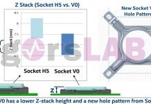 Najnowsza podstawka pod procesory Intel – Socket V (LGA1700) będzie niekompatybilna z aktualnie oferowanymi coolerami