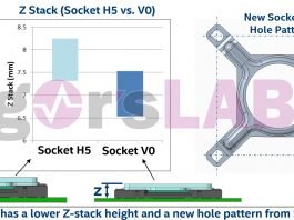 Najnowsza podstawka pod procesory Intel – Socket V (LGA1700) będzie niekompatybilna z aktualnie oferowanymi coolerami