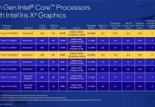 Intel zapowiada odświeżone procesory Tiger Lake Core i7-1195G7 oraz i5-1155G7