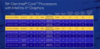 Intel zapowiada odświeżone procesory Tiger Lake Core i7-1195G7 oraz i5-1155G7