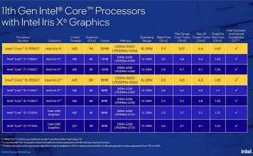 Intel zapowiada odświeżone procesory Tiger Lake Core i7-1195G7 oraz i5-1155G7