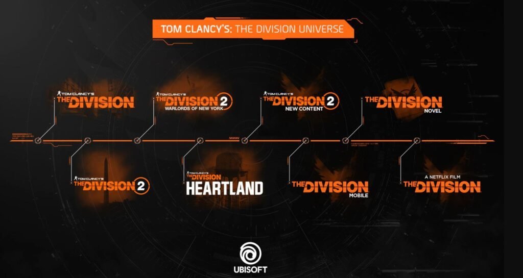 The-Division-roadmap