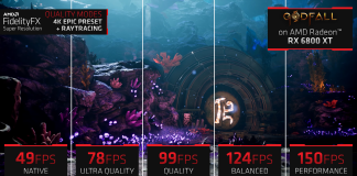 AMD Fidelity FX Super Resolution – technika DLSS poznaje swojego konkurenta od AMD.