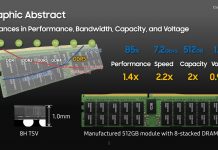 Samsung planuje wprowadzić na rynek moduły DDR5 o pojemności 512 GB