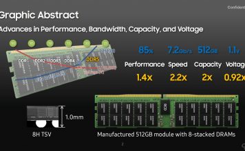 Samsung planuje wprowadzić na rynek moduły DDR5 o pojemności 512 GB