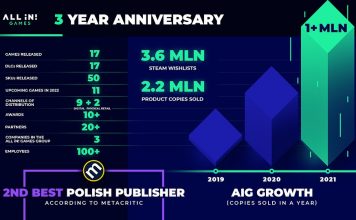 All in! Games świętuje 3 lata na rynku wydawcy gier