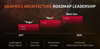 Długo poczekamy na kolejną generację kart graficznych AMD