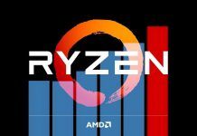 Canard PC straszy niskim taktowaniem Ryzenów 5. AMD ograniczy moc procesorów do 3,2 GHz