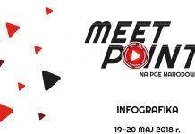 15 tysięcy osób odwiedziło Stadion Narodowy. Pora podsumować Meet Point