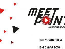 15 tysięcy osób odwiedziło Stadion Narodowy. Pora podsumować Meet Point