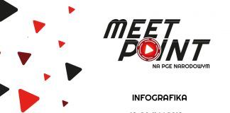 15 tysięcy osób odwiedziło Stadion Narodowy. Pora podsumować Meet Point