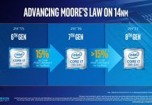 Z MSI wyciekła informacja o wydajności 6-rdzeniowego procesora Intel Coffee Lake
