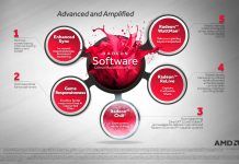 AMD udostępnia największą w tym roku aktualizację sterowników do kart graficznych – Crimson ReLive Edition 17.17.2
